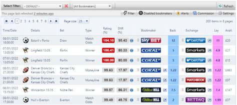 best free oddsmatcher tool